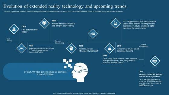 Recent_Technologies_In_IT_Industry_Evolution_Of_Extended_Reality_Technology_And_Upcoming_Trends_Pictures_PDF_Slide_1.jpg