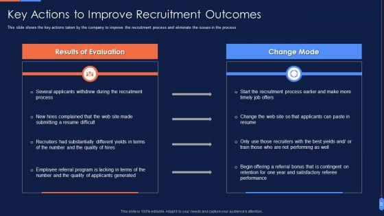 Recruitment_Training_To_Optimize_Skills_And_Working_Capability_Ppt_PowerPoint_Presentation_Complete_Deck_With_Slides_Slide_22.jpg