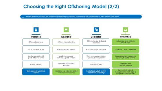 Relocation_Of_Business_Process_Offshoring_Choosing_The_Right_Offshoring_Model_Dedicated_Information_PDF_Slide_1.jpg