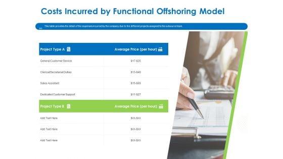 Relocation_Of_Business_Process_Offshoring_Costs_Incurred_By_Functional_Offshoring_Model_Infographics_PDF_Slide_1.jpg