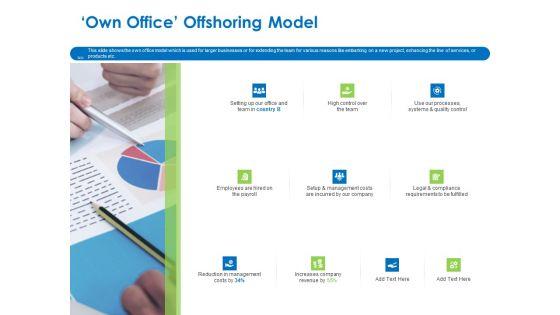 Relocation_Of_Business_Process_Offshoring_Own_Office_Offshoring_Model_Mockup_PDF_Slide_1.jpg