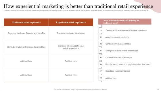 Remodeling_Experiential_Departmental_Store_Ecosystem_Ppt_PowerPoint_Presentation_Complete_Deck_With_Slides_Slide_10.jpg