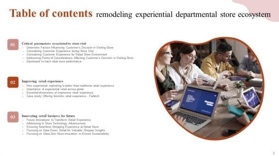 Remodeling_Experiential_Departmental_Store_Ecosystem_Ppt_PowerPoint_Presentation_Complete_Deck_With_Slides_Slide_2.jpg