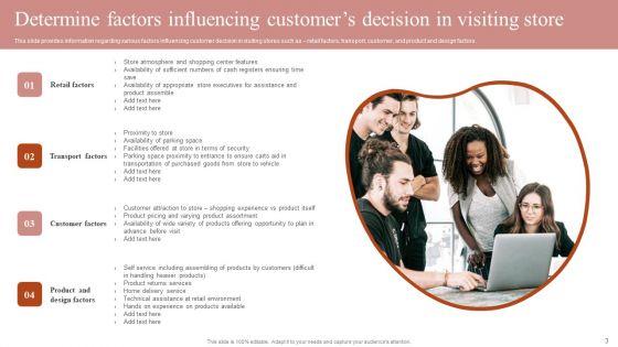 Remodeling_Experiential_Departmental_Store_Ecosystem_Ppt_PowerPoint_Presentation_Complete_Deck_With_Slides_Slide_3.jpg