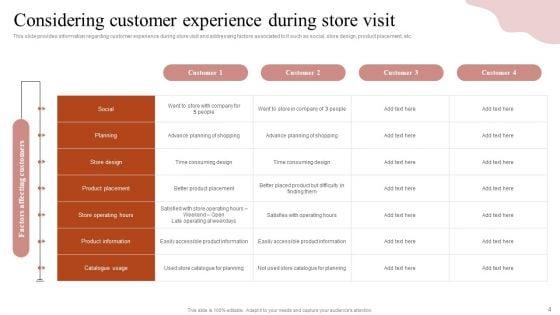 Remodeling_Experiential_Departmental_Store_Ecosystem_Ppt_PowerPoint_Presentation_Complete_Deck_With_Slides_Slide_4.jpg