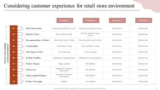 Remodeling_Experiential_Departmental_Store_Ecosystem_Ppt_PowerPoint_Presentation_Complete_Deck_With_Slides_Slide_5.jpg