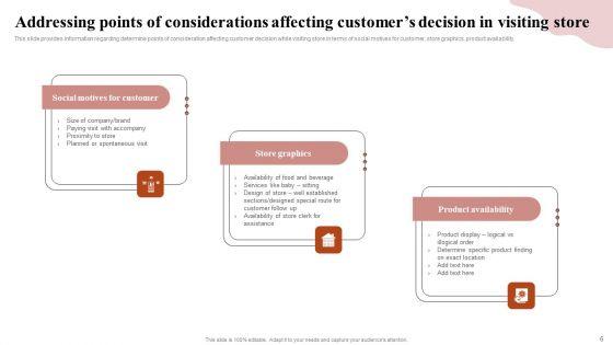 Remodeling_Experiential_Departmental_Store_Ecosystem_Ppt_PowerPoint_Presentation_Complete_Deck_With_Slides_Slide_6.jpg