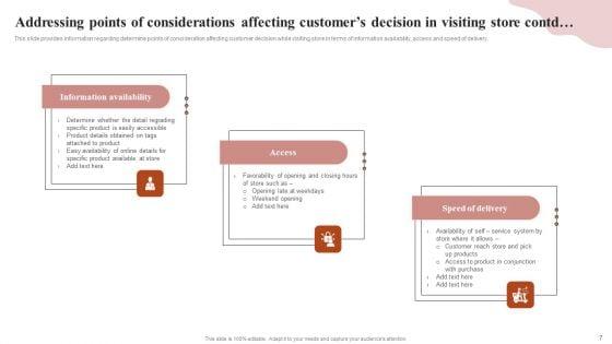 Remodeling_Experiential_Departmental_Store_Ecosystem_Ppt_PowerPoint_Presentation_Complete_Deck_With_Slides_Slide_7.jpg