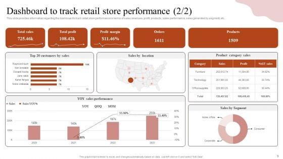 Remodeling_Experiential_Departmental_Store_Ecosystem_Ppt_PowerPoint_Presentation_Complete_Deck_With_Slides_Slide_9.jpg