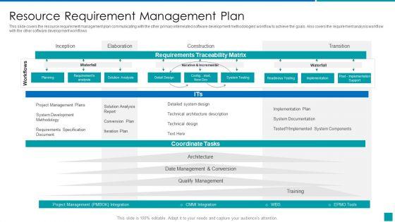 Resource_Requirement_Management_Plan_Infographics_PDF_Slide_1.jpg