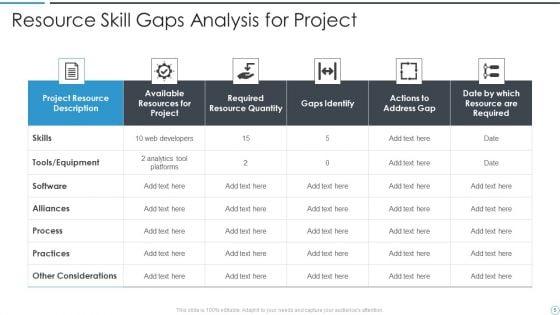 Resource_Skill_Gaps_Analysis_Ppt_PowerPoint_Presentation_Complete_With_Slides_Slide_5.jpg