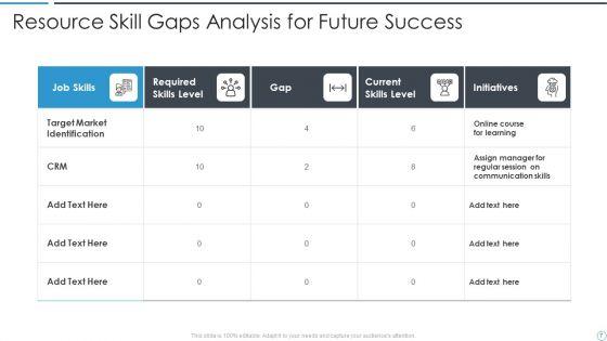 Resource_Skill_Gaps_Analysis_Ppt_PowerPoint_Presentation_Complete_With_Slides_Slide_7.jpg