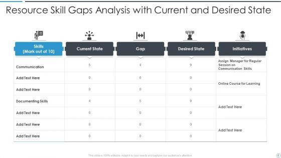 Resource_Skill_Gaps_Analysis_Ppt_PowerPoint_Presentation_Complete_With_Slides_Slide_8.jpg