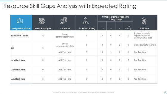 Resource_Skill_Gaps_Analysis_Ppt_PowerPoint_Presentation_Complete_With_Slides_Slide_9.jpg