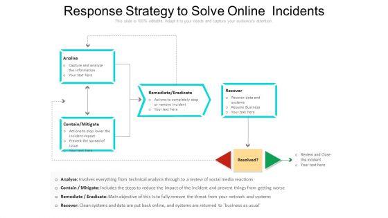 Response_Strategy_To_Solve_Online_Incidents_Ppt_PowerPoint_Presentation_File_Graphic_Images_PDF_Slide_1.jpg