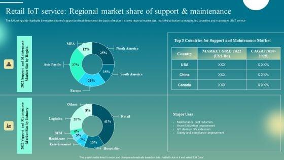 Retail_Iot_Service_Regional_Market_Share_Of_Support_And_Maintenance_Microsoft_PDF_Slide_1.jpg