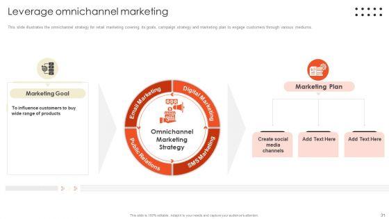 Retail_Marketing_Campaign_Effective_Techniques_Ppt_PowerPoint_Presentation_Complete_Deck_With_Slides_Slide_31.jpg