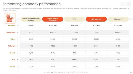 Retail_Marketing_Campaign_Effective_Techniques_Ppt_PowerPoint_Presentation_Complete_Deck_With_Slides_Slide_46.jpg
