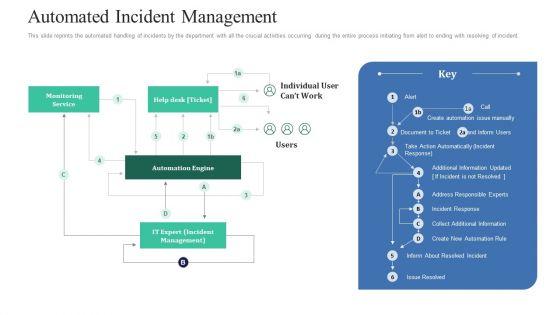 Retaining_Clients_Improving_Information_Technology_Facilities_Automated_Incident_Management_Rules_PDF_Slide_1.jpg