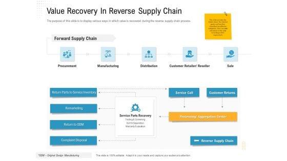 Reverse_Logistic_In_Supply_Chain_Strategy_Ppt_PowerPoint_Presentation_Complete_Deck_With_Slides_Slide_18.jpg