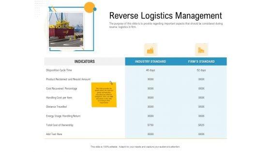 Reverse_Logistic_In_Supply_Chain_Strategy_Ppt_PowerPoint_Presentation_Complete_Deck_With_Slides_Slide_22.jpg
