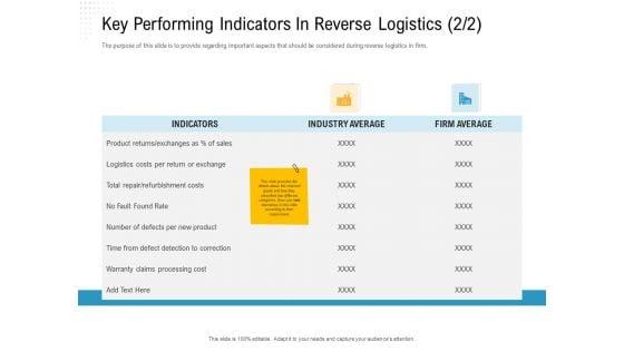 Reverse_Logistic_In_Supply_Chain_Strategy_Ppt_PowerPoint_Presentation_Complete_Deck_With_Slides_Slide_24.jpg