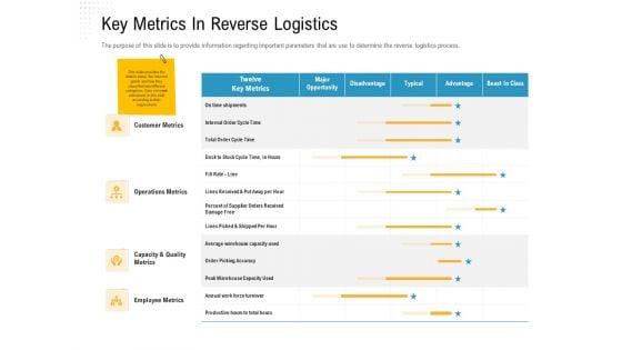 Reverse_Logistic_In_Supply_Chain_Strategy_Ppt_PowerPoint_Presentation_Complete_Deck_With_Slides_Slide_25.jpg