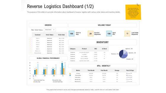 Reverse_Logistic_In_Supply_Chain_Strategy_Ppt_PowerPoint_Presentation_Complete_Deck_With_Slides_Slide_27.jpg