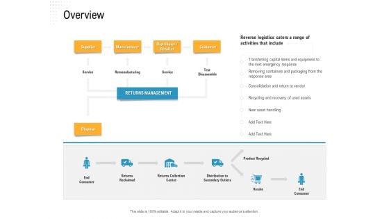 Reverse_Logistic_In_Supply_Chain_Strategy_Ppt_PowerPoint_Presentation_Complete_Deck_With_Slides_Slide_4.jpg