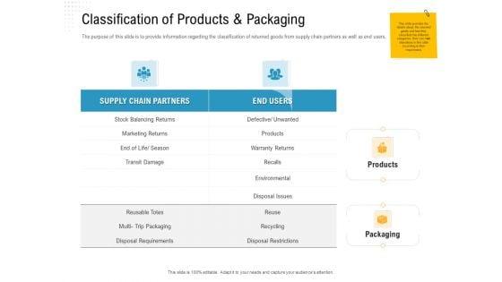 Reverse_Logistic_In_Supply_Chain_Strategy_Ppt_PowerPoint_Presentation_Complete_Deck_With_Slides_Slide_6.jpg