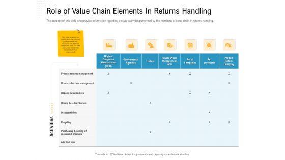 Reverse_Logistic_In_Supply_Chain_Strategy_Ppt_PowerPoint_Presentation_Complete_Deck_With_Slides_Slide_7.jpg