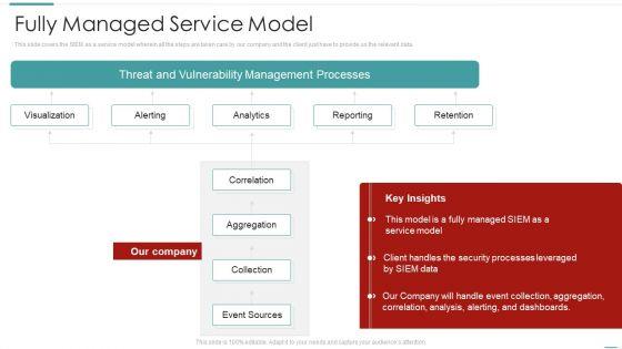 Risk_Recognition_Automation_Fully_Managed_Service_Model_Ppt_Styles_Layout_PDF_Slide_1.jpg