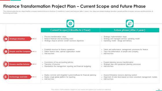 Roadmap_For_Financial_Accounting_Transformation_Ppt_PowerPoint_Presentation_Complete_Deck_With_Slides_Slide_22.jpg