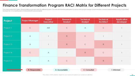 Roadmap_For_Financial_Accounting_Transformation_Ppt_PowerPoint_Presentation_Complete_Deck_With_Slides_Slide_28.jpg