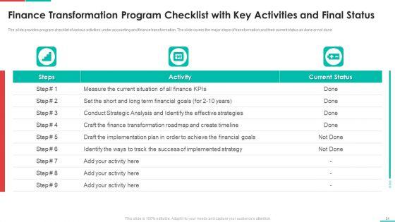 Roadmap_For_Financial_Accounting_Transformation_Ppt_PowerPoint_Presentation_Complete_Deck_With_Slides_Slide_31.jpg