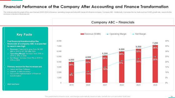 Roadmap_For_Financial_Accounting_Transformation_Ppt_PowerPoint_Presentation_Complete_Deck_With_Slides_Slide_34.jpg