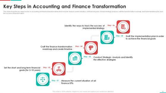 Roadmap_For_Financial_Accounting_Transformation_Ppt_PowerPoint_Presentation_Complete_Deck_With_Slides_Slide_5.jpg