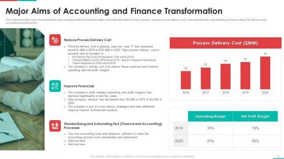 Roadmap_For_Financial_Accounting_Transformation_Ppt_PowerPoint_Presentation_Complete_Deck_With_Slides_Slide_7.jpg