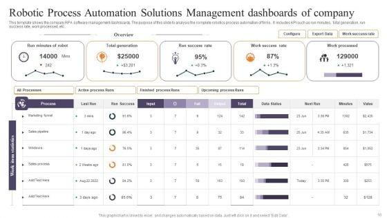 Robotic_Process_Automation_Solutions_Management_Ppt_PowerPoint_Presentation_Complete_Deck_With_Slides_Slide_10.jpg