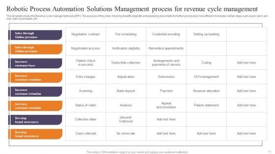 Robotic_Process_Automation_Solutions_Management_Ppt_PowerPoint_Presentation_Complete_Deck_With_Slides_Slide_11.jpg