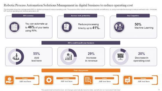 Robotic_Process_Automation_Solutions_Management_Ppt_PowerPoint_Presentation_Complete_Deck_With_Slides_Slide_14.jpg