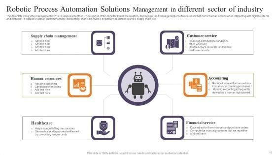 Robotic_Process_Automation_Solutions_Management_Ppt_PowerPoint_Presentation_Complete_Deck_With_Slides_Slide_17.jpg