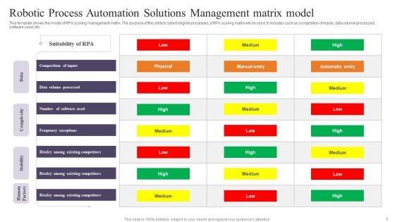 Robotic_Process_Automation_Solutions_Management_Ppt_PowerPoint_Presentation_Complete_Deck_With_Slides_Slide_6.jpg