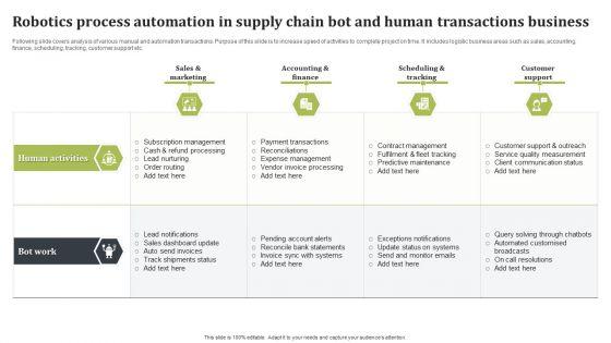Robotics_Process_Automation_In_Supply_Chain_Bot_And_Human_Transactions_Business_Structure_PDF_Slide_1.jpg