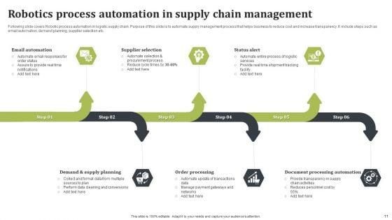 Robotics_Process_Automation_In_Supply_Chain_Ppt_PowerPoint_Presentation_Complete_Deck_With_Slides_Slide_11.jpg