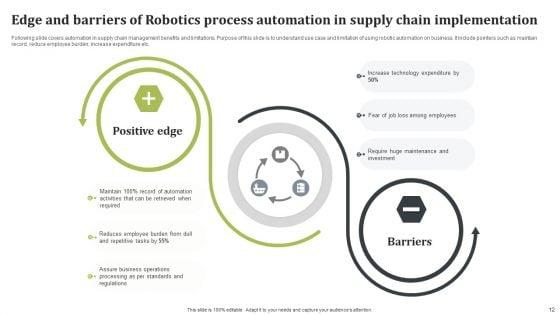 Robotics_Process_Automation_In_Supply_Chain_Ppt_PowerPoint_Presentation_Complete_Deck_With_Slides_Slide_12.jpg