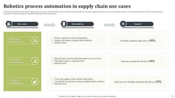 Robotics_Process_Automation_In_Supply_Chain_Ppt_PowerPoint_Presentation_Complete_Deck_With_Slides_Slide_13.jpg