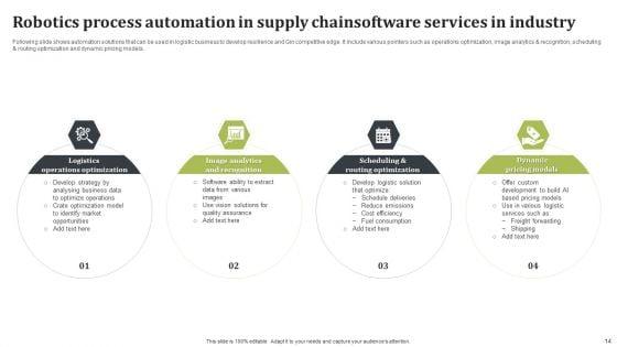 Robotics_Process_Automation_In_Supply_Chain_Ppt_PowerPoint_Presentation_Complete_Deck_With_Slides_Slide_14.jpg
