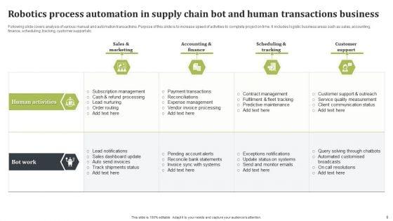 Robotics_Process_Automation_In_Supply_Chain_Ppt_PowerPoint_Presentation_Complete_Deck_With_Slides_Slide_6.jpg