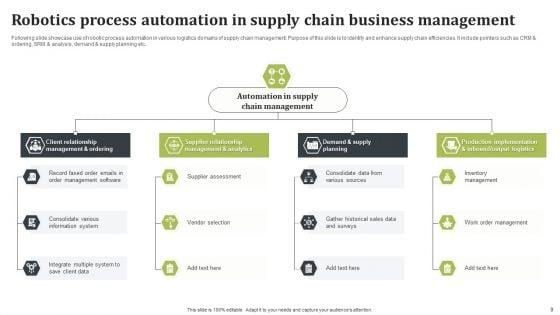 Robotics_Process_Automation_In_Supply_Chain_Ppt_PowerPoint_Presentation_Complete_Deck_With_Slides_Slide_9.jpg